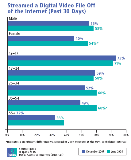 Older Women Streaming Video Older Women Streaming Video