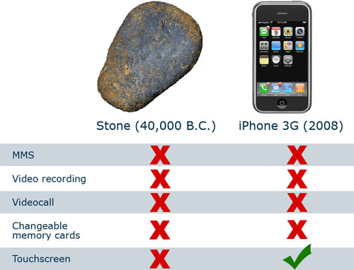 iPhone Versus Stone